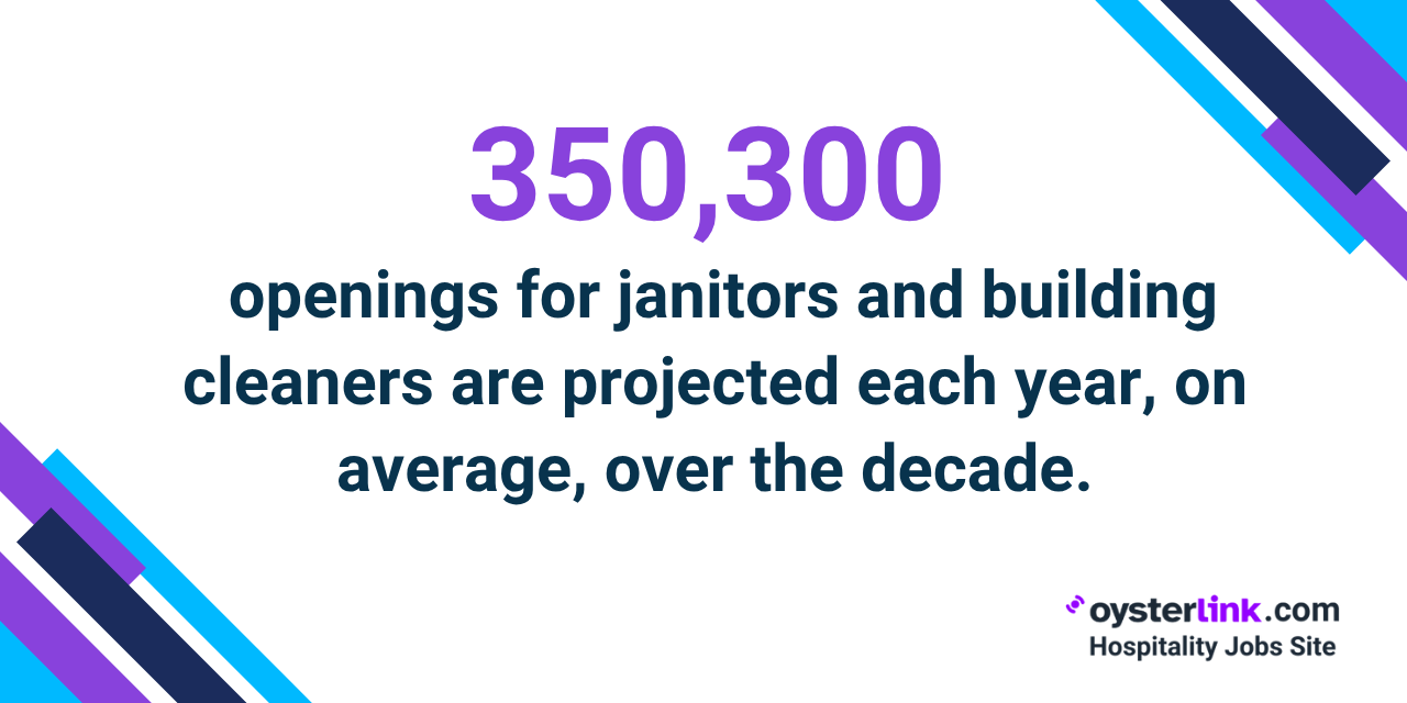 yearly openings for janitors and building cleaners